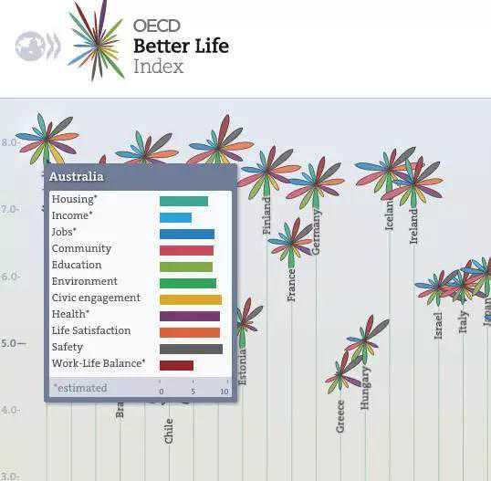 加拿大魁北克投资移民价格（这么大的加拿大，才这么点人......）