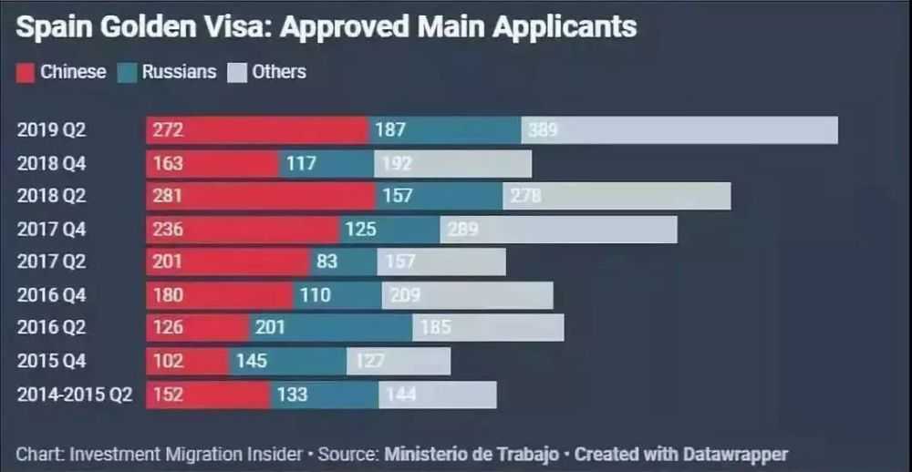 新西兰买地建房算创业移民【新西兰移民城市，海外人士可以选择的竟然有这么