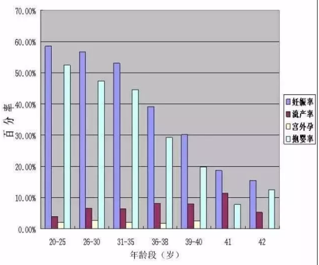 重庆有人要助孕的吗 重庆独生子女证补贴申领条件 ‘32周双顶径看男女’