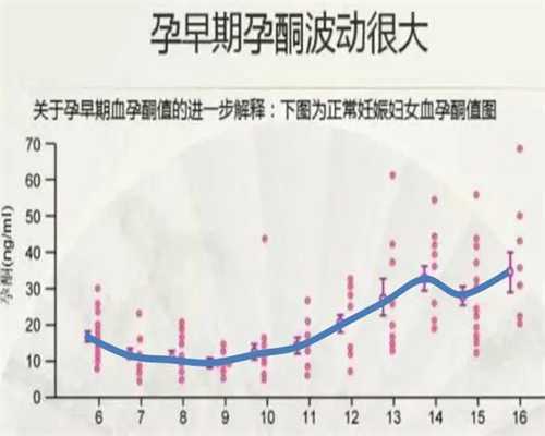 重庆供卵代怀案例 2024年重庆正规供卵机构有哪几家? ‘富民门诊四维看男女’