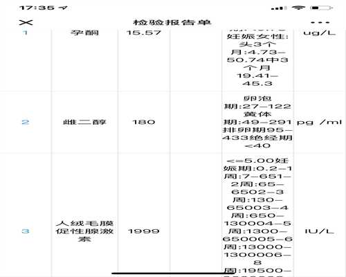 重庆代生哪里成功率高 重庆正规试管婴儿医院汇总 ‘易经看男女’