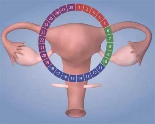 重庆私人做供卵试管 重庆试管助孕机构排名陆军特色医学中心 ‘孕囊多大看男