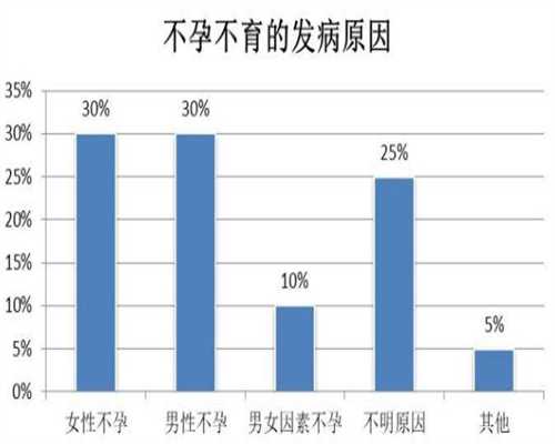 重庆代生双胞胎套餐 在重庆西南医院供精做三代试管助孕成功率有多少？ ‘孕