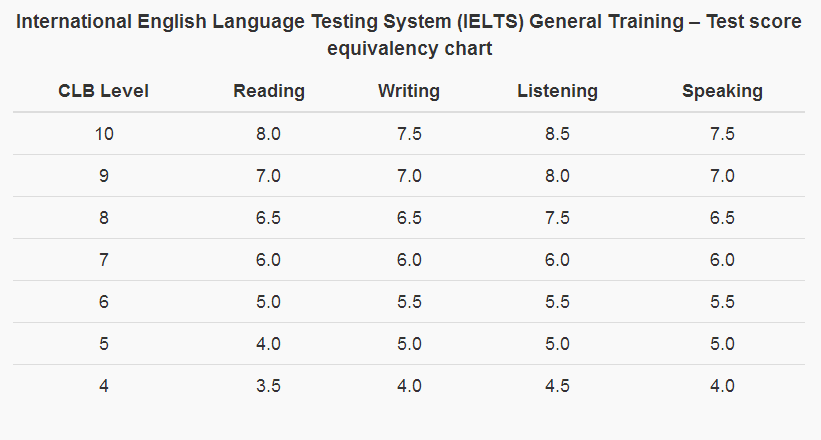 魁北克 投资移民 案例【魁北克技术移民新政策：全部要求法语考试】